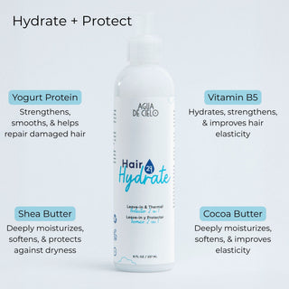 A white bottle of AGUA DE CIELO Hair Hydrate heat protectant centered on a light gray background, surrounded by text callouts highlighting ingredients: Yogurt Protein, Vitamin B5, Shea Butter, and Cocoa Butter.
