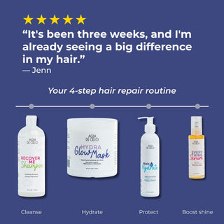 A promotional graphic for a hair repair treatment from Agua de Cielo on a dark blue background. It includes a customer testimonial at the top, a timeline label reading 'Your 4-step hair repair routine,' and four product bottles shown below: Recover Me Shampoo, Hydra Glow Mask, Hair Hydrate, and Every Daily Serum.